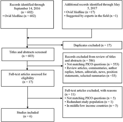 Iatrogenic Dysnatremias in Children with Acute Gastroenteritis in High-Income Countries: A Systematic Review